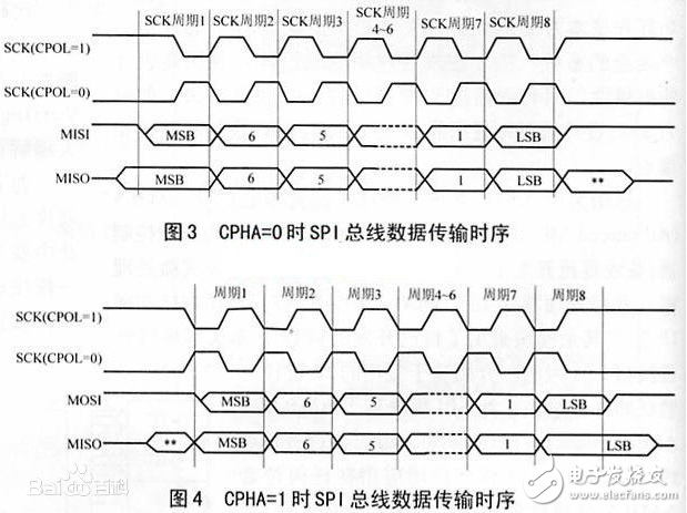并行總線有哪些？串行總線有哪些？