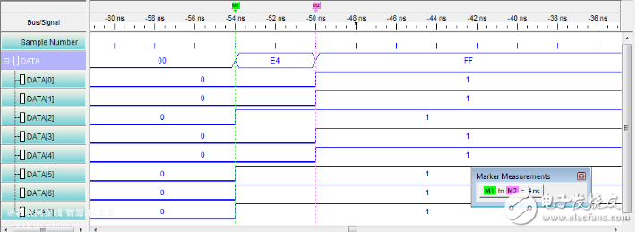 并行總線是什么？（并行總線協(xié)議介紹）