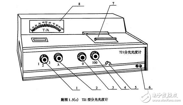 721型分光度及使用步驟說(shuō)明