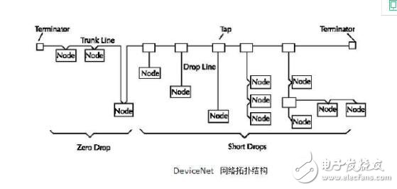 常見的工業(yè)通訊協(xié)議有哪些