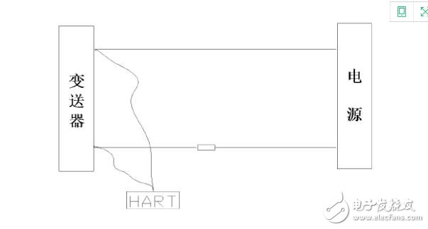 常見(jiàn)的工業(yè)通訊協(xié)議有哪些