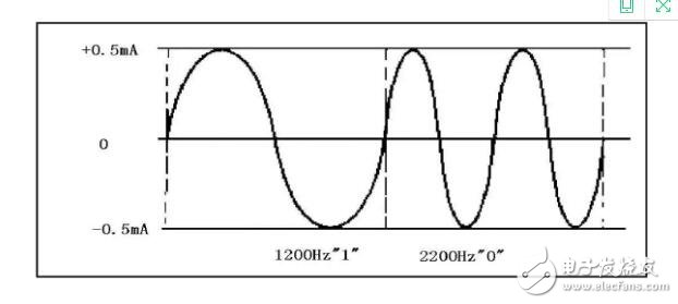 常見(jiàn)的工業(yè)通訊協(xié)議有哪些