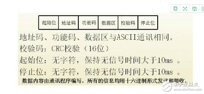 常見(jiàn)的工業(yè)通訊協(xié)議有哪些