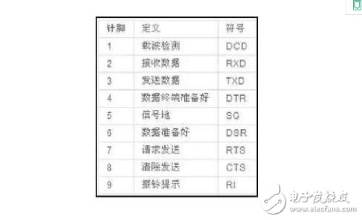 常見(jiàn)的工業(yè)通訊協(xié)議有哪些