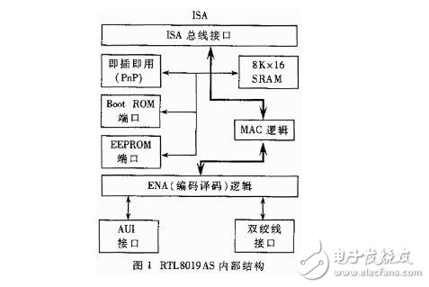 基于51單片機(jī)控制的以太網(wǎng)通訊實現(xiàn)