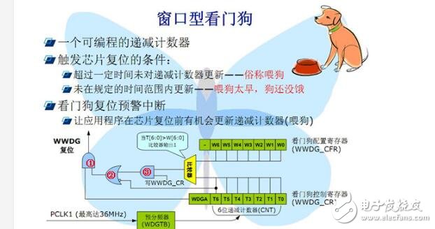STM32的看門狗配置詳情解說(shuō)
