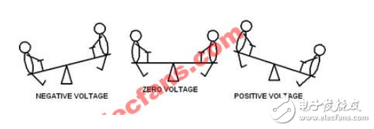 mipi協(xié)議詳細介紹