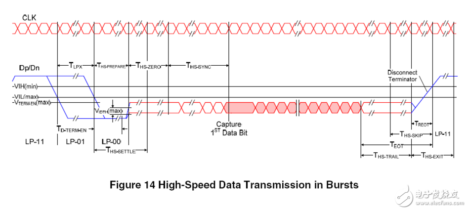 mipi協(xié)議詳細(xì)介紹