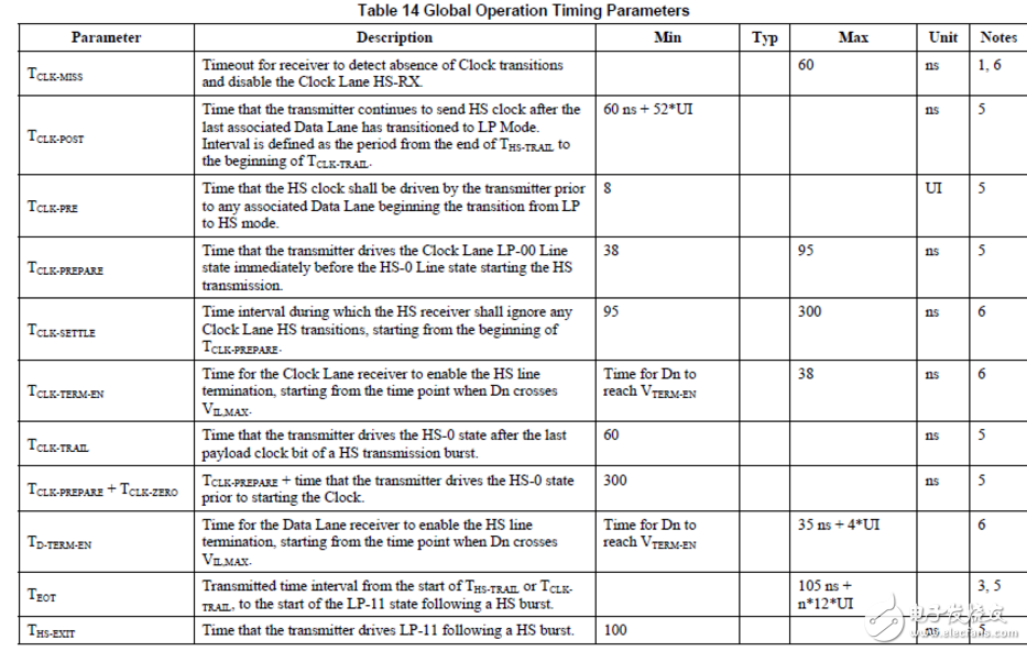 mipi協(xié)議詳細(xì)介紹