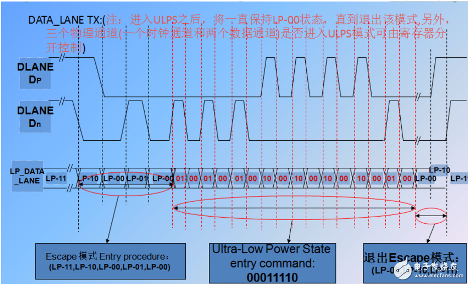 mipi協(xié)議詳細(xì)介紹