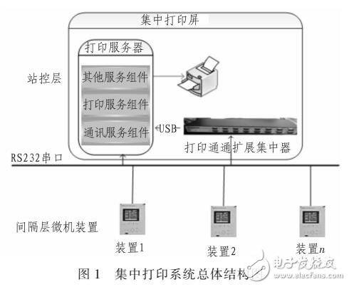 變電站繼電保護(hù)裝置集中打印方案設(shè)計(jì)及工程應(yīng)用