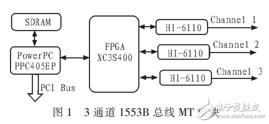 基于FPGA和HI6110的多通道1553B MT設(shè)計(jì)方案