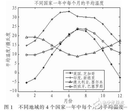 基于模糊雙曲正切模型的光伏發(fā)電量的短期預(yù)測模型