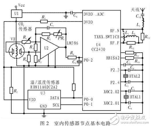 基于ZigBee的地鐵車站空調運行監(jiān)控系統(tǒng)