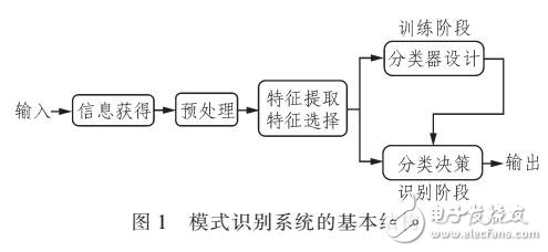 基于計(jì)算機(jī)圖像處理的人眼識(shí)別系統(tǒng)的開(kāi)發(fā)與設(shè)計(jì)
