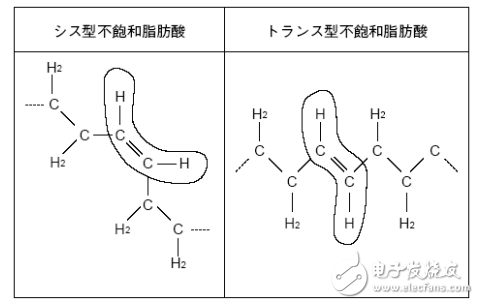 傅里葉變換紅外光譜儀和水平衰減全反射附件技術的定量分析