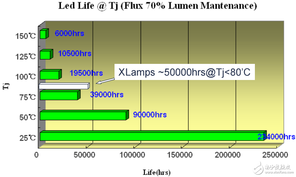 LED散熱問題全綜述（圖解）