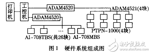 通用監(jiān)控系統(tǒng)（MCGS）組態(tài)軟件的特點(diǎn)及驅(qū)動程序的開發(fā)應(yīng)用