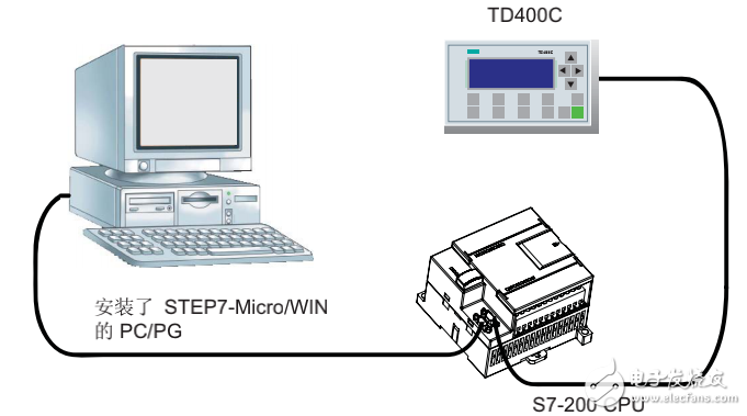 西門子TD400C用戶手冊(cè)