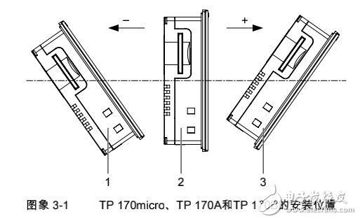 西門子觸摸屏TP170/OP170用戶手冊(cè)