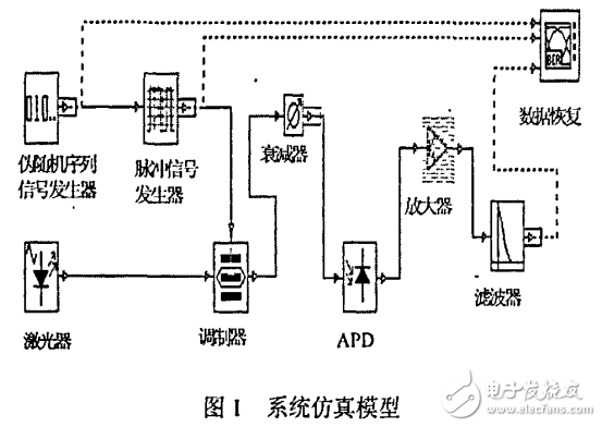 光電探測器的功能及雪崩光電二極管的應(yīng)用特性與仿真研究