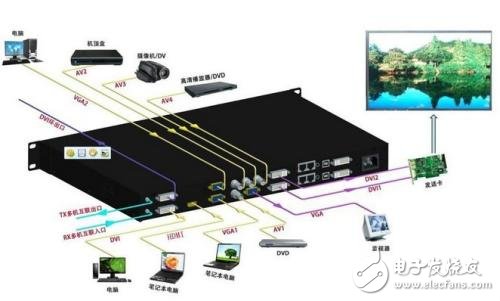 多徑的影響及解決措施