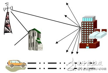 什么是多徑衰弱_多徑衰弱的分類及特性