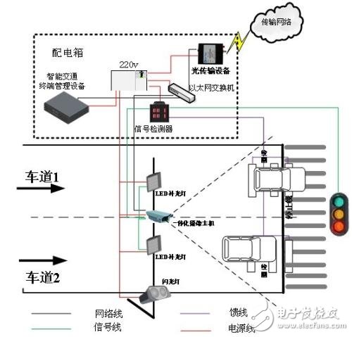 幾種車輛檢測(cè)技術(shù)的簡介與比較