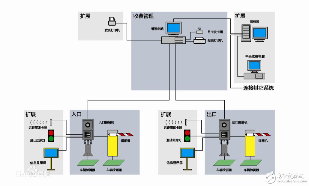車牌識別系統(tǒng)的結(jié)構(gòu)組成與應(yīng)用
