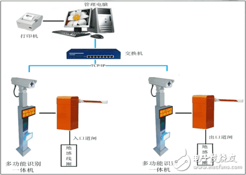 車牌識別系統(tǒng)的結(jié)構(gòu)組成與應(yīng)用