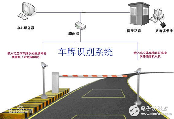 車牌識(shí)別系統(tǒng)的識(shí)別原理及觸發(fā)方式