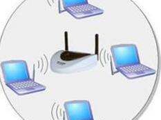 無線局域網(wǎng)