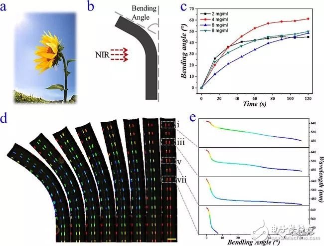 石墨烯色水凝膠條紋可作動態(tài)條形碼標簽防偽應用