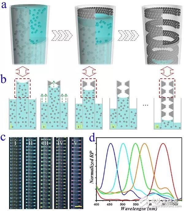 石墨烯色水凝膠條紋可作動態(tài)條形碼標簽防偽應用