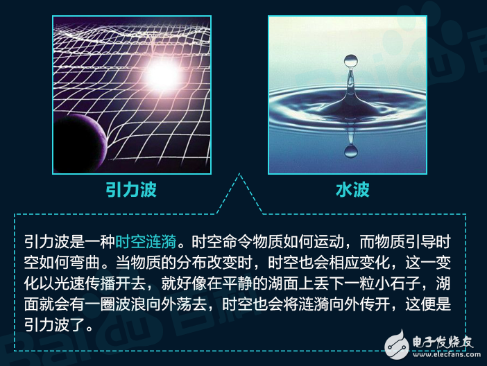 一文讀懂引力波到底是什么？引力波有什么作用？