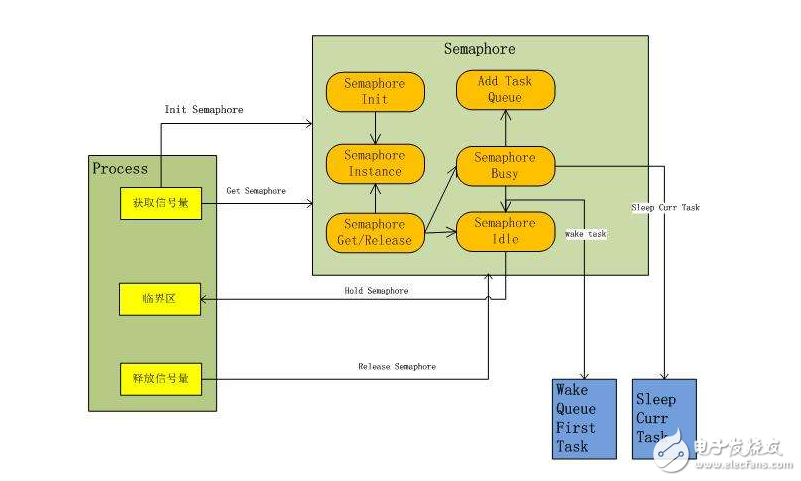 信號(hào)量機(jī)制怎么理解