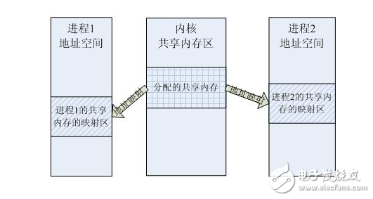 信號(hào)量機(jī)制怎么理解