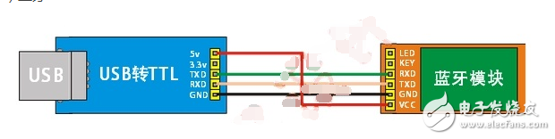 HC-05藍(lán)牙無(wú)線模塊設(shè)置