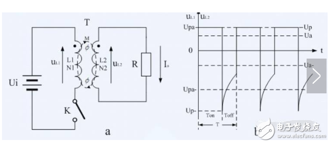 反激式開關(guān)電源占空比計(jì)算方法