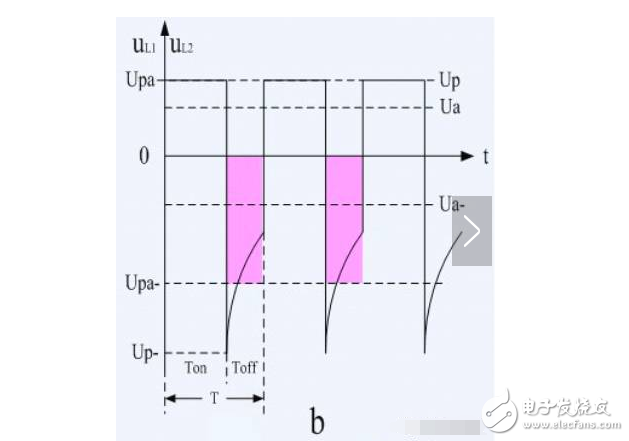 反激式開關(guān)電源占空比計(jì)算方法