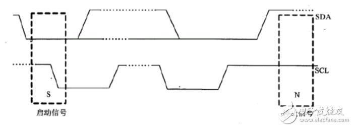 i2c時序圖的詳細(xì)講解