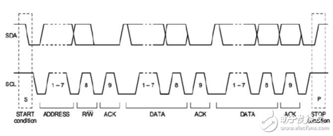i2c時序圖的詳細(xì)講解