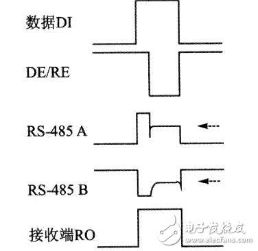 解決rs485半雙工總線延時(shí)問題解析