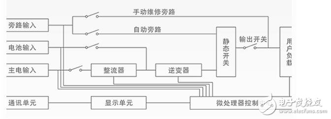 ups電源內(nèi)部結(jié)構(gòu)及組成