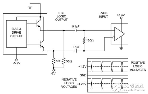 關(guān)于交流耦合和直流恢復(fù)知識解析