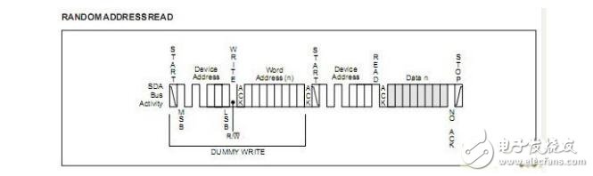 PIC單片機(jī)之I2C(從模式)詳解