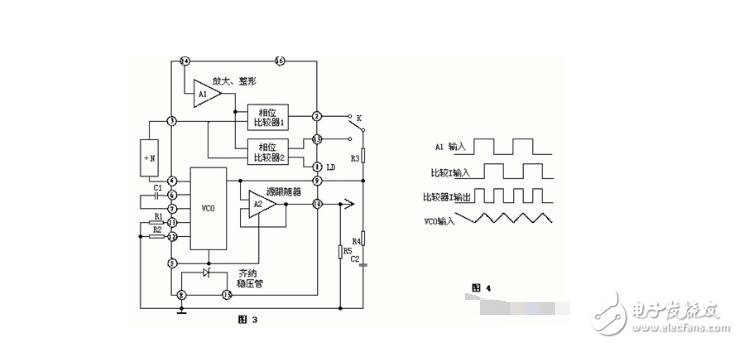 自制zvs感應(yīng)加熱教程