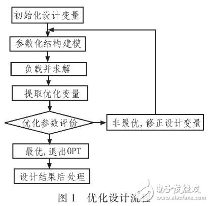 基于ANSYS實現(xiàn)結(jié)構(gòu)設計自動化