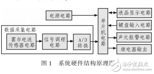 霍爾傳感器的鋁空氣電池電流檢測系統(tǒng)