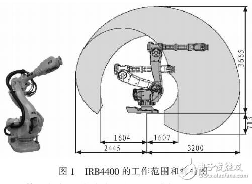 基于射頻識(shí)別機(jī)器人的電能表紙箱拆箱過程